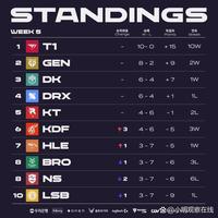 个赛季的报 个赛季的报